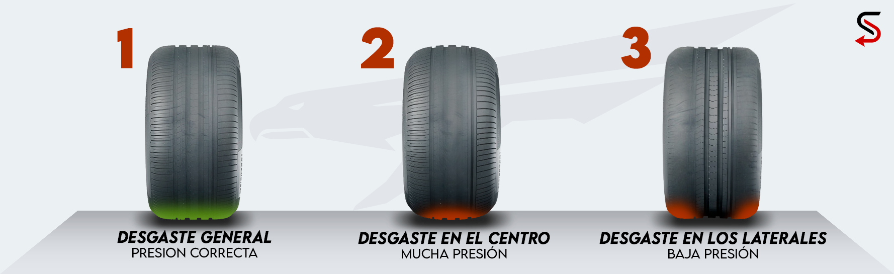 Tipos de desgaste por presión